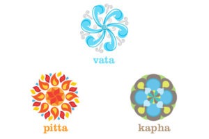 ayurveda-dosha